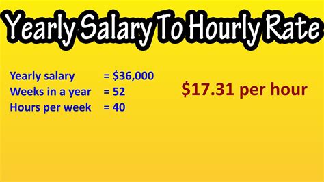 Richard Miller Associates Hourly Pay Rate 